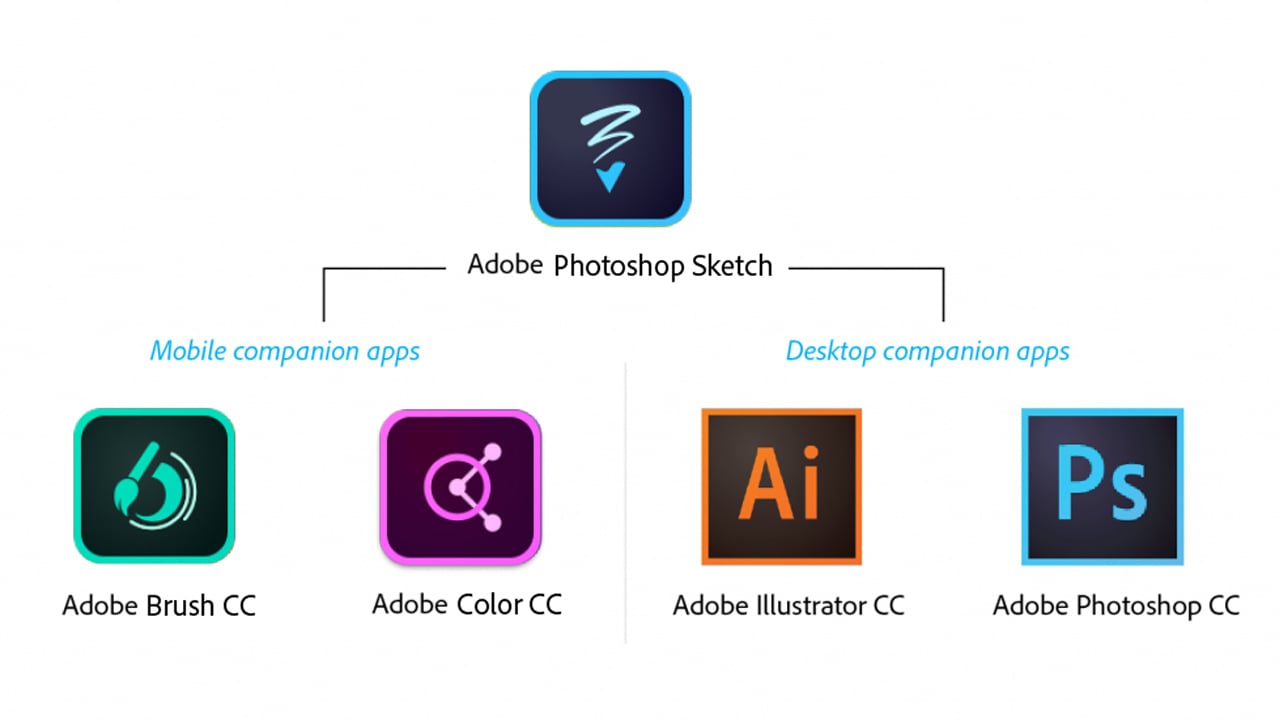 Adobe Photoshop Sketch poster