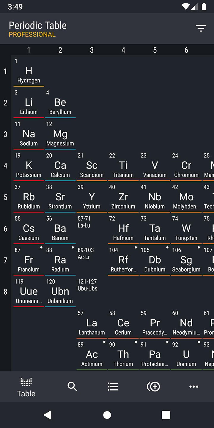 Periodic Table 2020 PRO Chemistry screen 0