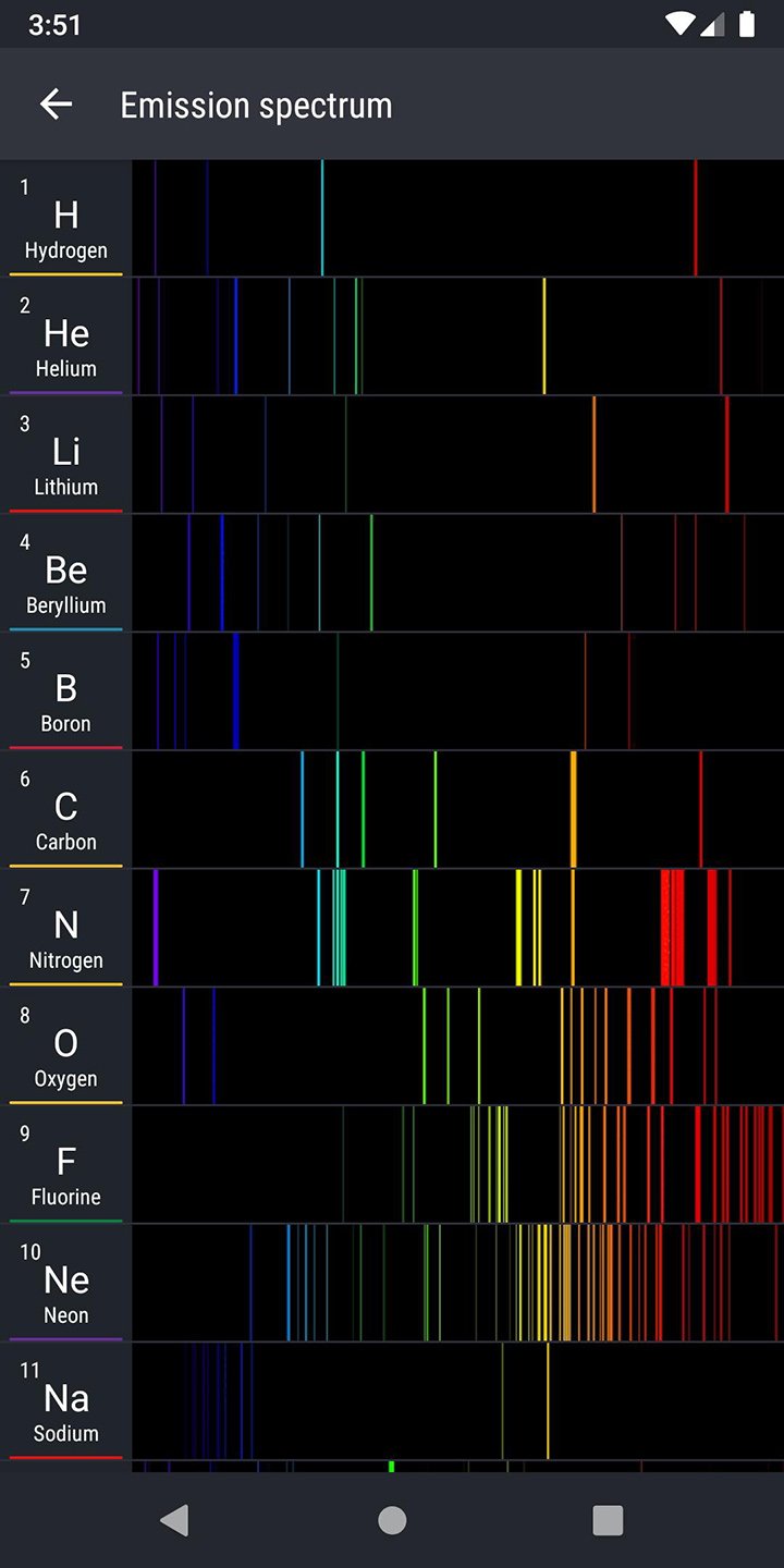 Periodic Table 2020 PRO Chemistry screen 5