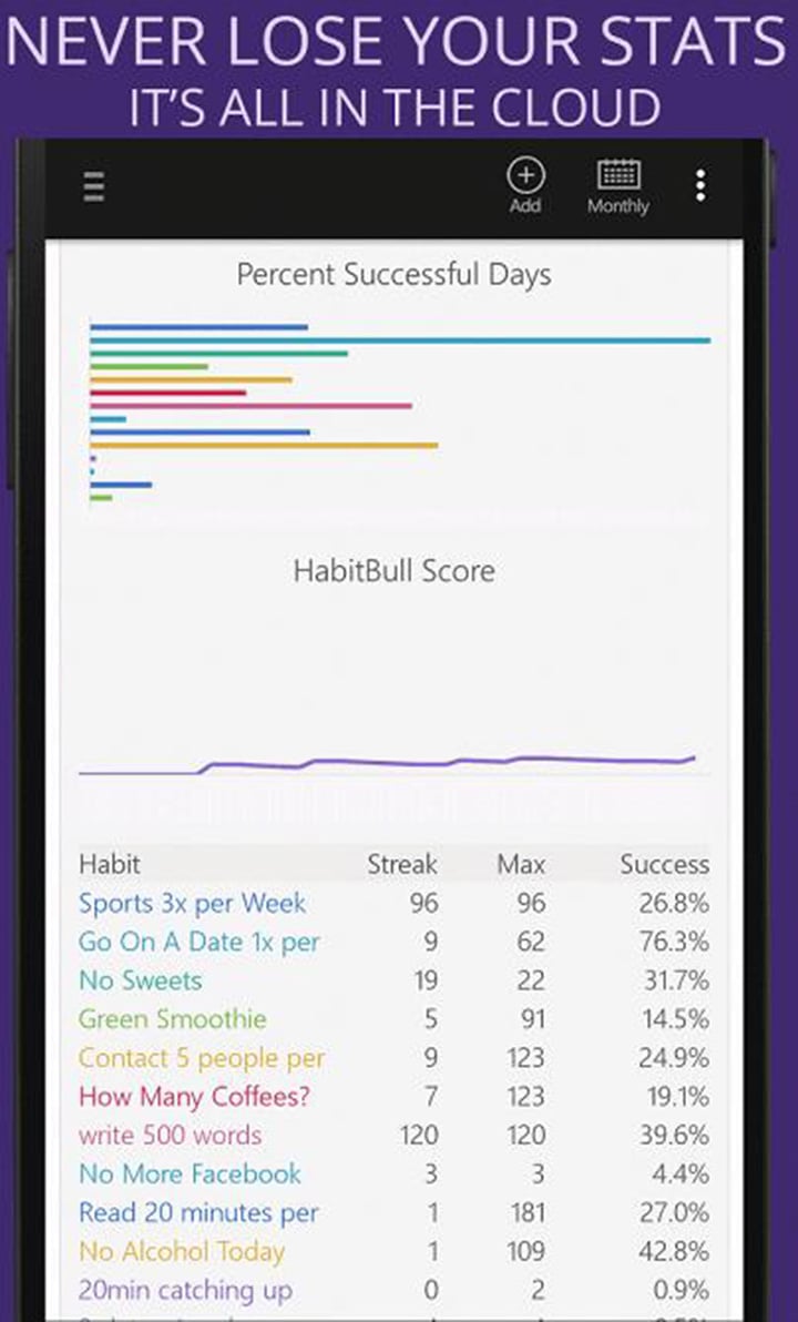 Habit Tracker screen 4