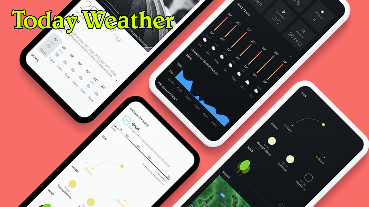 Today Weather poster